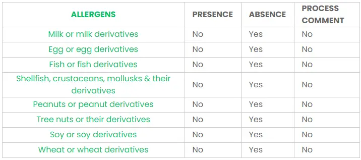 Food Allergen Information.png